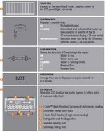 Meter diagram